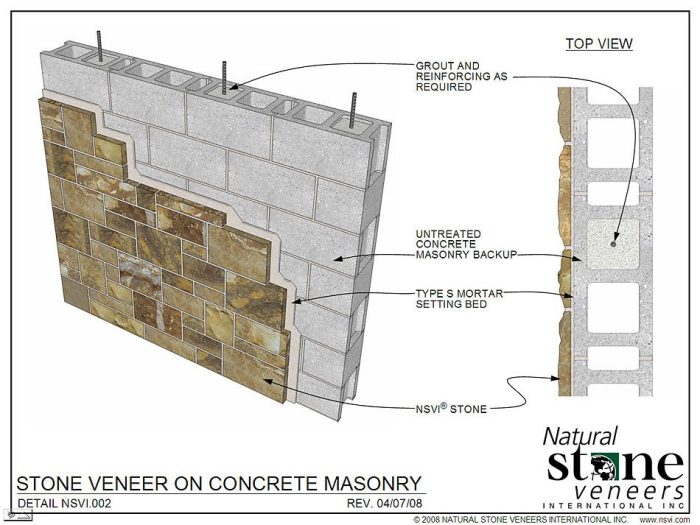 Stone retaining natural walls landscape wall cordinglandscape